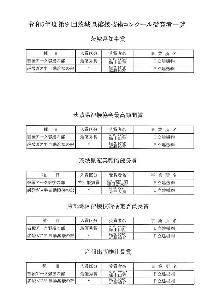 令和5年度第9回茨城県溶接技術コンクール受賞者一覧