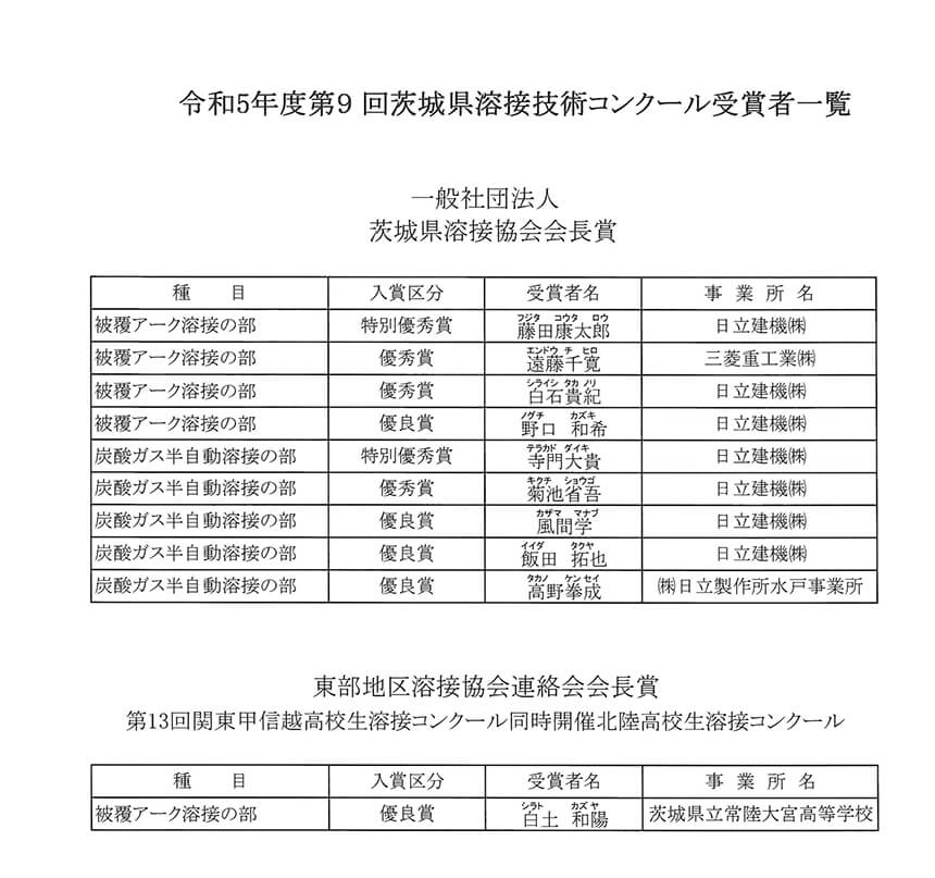 令和5年度第9回茨城県溶接技術コンクール受賞者一覧