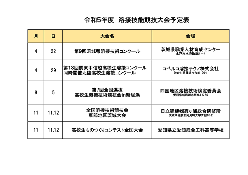溶接技能競技大会計画表